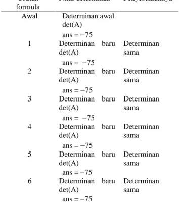 Tabel 4 Model Operasi Baris Elementer yang Digunakan