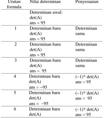 Tabel 8 Model Operasi Baris Elementer yang Digunakan