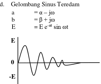 Gambar 2.14 Bentuk Gelombang dengan Muka Linier 