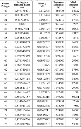 Tabel 4.2 Parameter Smit Windings (lanjutan) 