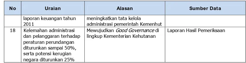 Tabel 2. Rencana Kinerja Tahunan (RKT) Kementerian Kehutanan 2012 
