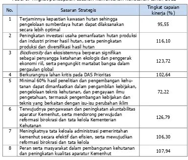 Tabel 5. Tingkat pencapaian sasaran Kementerian Kehutanan tahun 2012 