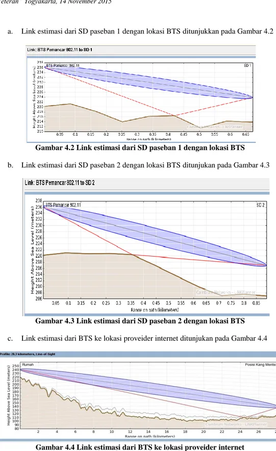 Gambar 4.2 Link estimasi dari SD paseban 1 dengan lokasi BTS  b.  Link estimasi dari SD paseban 2 dengan lokasi BTS ditunjukan pada Gambar 4.3 