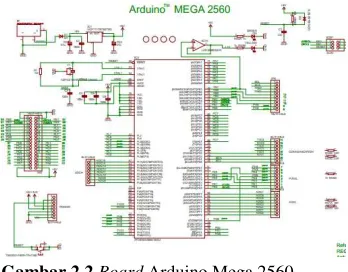 Gambar 2.2 Board Arduino Mega 2560 