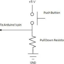 Gambar 3.7  Rangkaian Resistor Pull Down dengan Arduino 