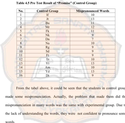 Table 4.5 Pre Test Result of “Promise” (Control Group)