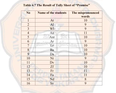 Table 4.7 The Result of Tally Sheet of “Promise”