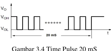 Gambar 3.4 Time Pulse 20 mS 