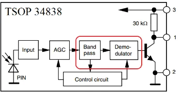 Gambar 3.7 Demodulator Combiner 