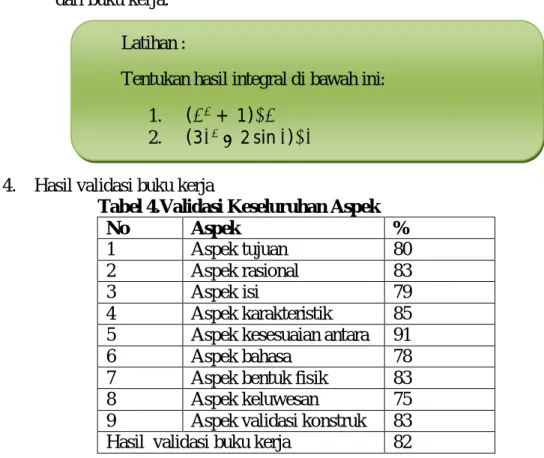 Tabel 4.Validasi Keseluruhan Aspek 