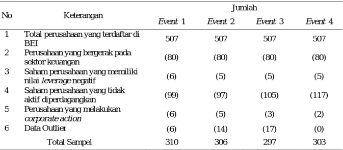 Tabel 1 Sampel Penelitian