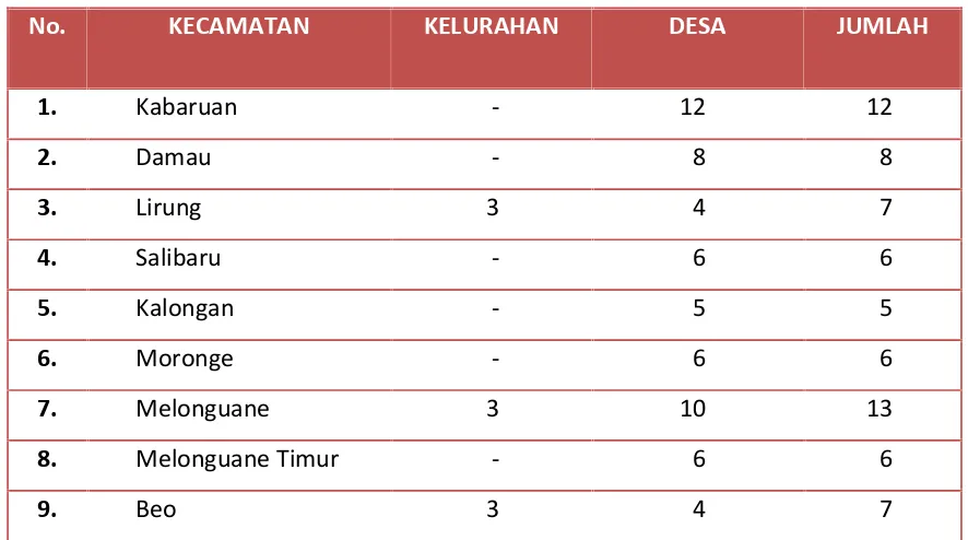 Tabel 2. 1 Nama, Jumlah dan Luas Pulau