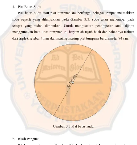 Gambar 3.3 Plat batas sudu 