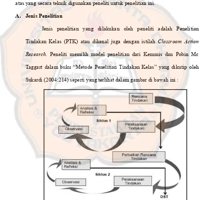 Gambar 3.1 Siklus PTK Model Kemmis dan Pobin Mc Taggart, 2004