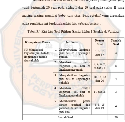 Tabel 3.4 Kisi-kisi Soal Pilihan Ganda Siklus I Setelah di Validasi 