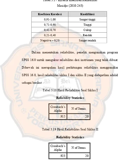 Validitas Dan Reliabilitas Instrumen Penelitian