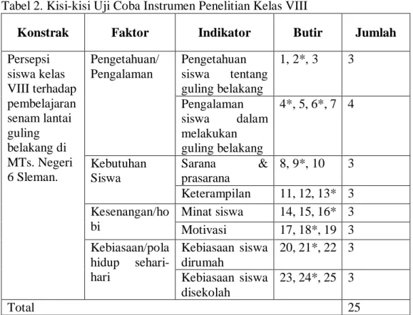 Tabel 2. Kisi-kisi Uji Coba Instrumen Penelitian Kelas VIII 