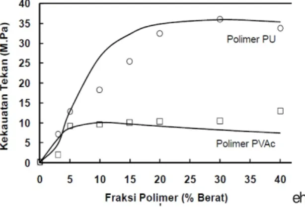 Gambar 3. Ilustrasi kontak antara partikel dengan perekat polimer.