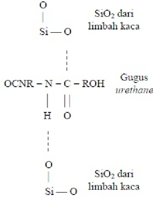 Gambar 5. Interaksi atom C dari gugus asetat dengan atom O dari SiO 2 limbah kaca.