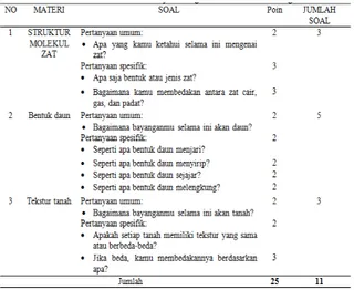 Tabel 2. Instrument Pengumpulan Data 