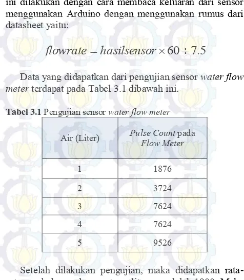 Tabel 3.1 Pengujian sensor water flow meter 
