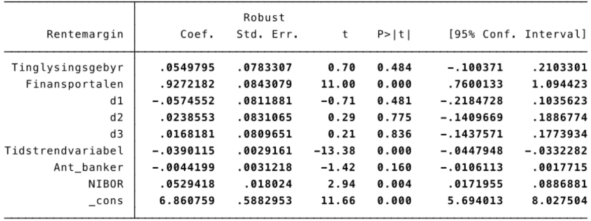 Figur	  5	  Robust	  regresjonsanalyse	  