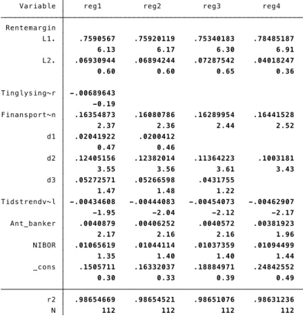 Figur	  6	  Oppsummert	  tabell	  regresjonsanalyse	  med	  lag	  
