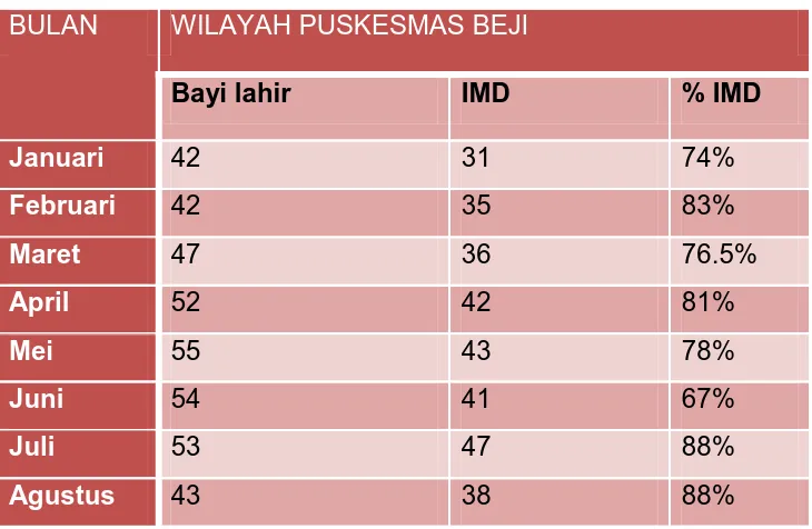 Tabel berikut adalah persentase bayi yang mendapat ASI eksklusif di wilayah Puskesmas Beji sebelum dan sesudah kebijakan pelarangan susu formula diluncurkan