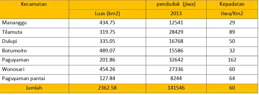 Tabel 6. 2 Jumlah dan Persebaran Penduduk Kabupaten Boalemo Tahun 2013 