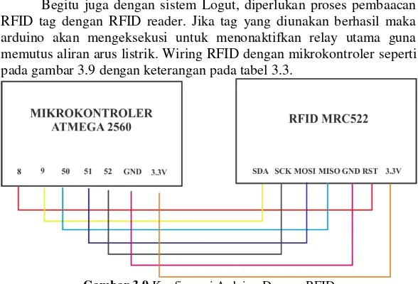 Tabel 3.2 Tabel Konfigurasi Arduino Dengan PLC 