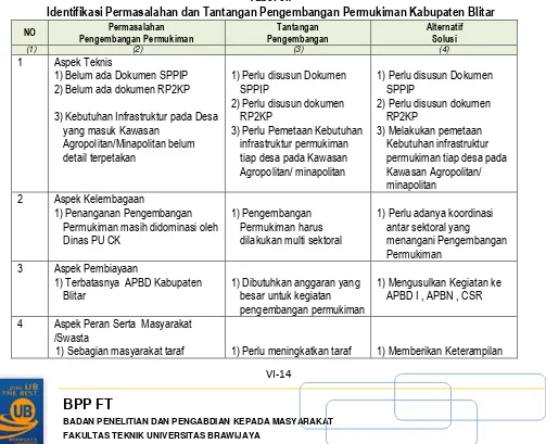 Tabel 6.7 Identifikasi Permasalahan dan Tantangan Pengembangan Permukiman Kabupaten Blitar 