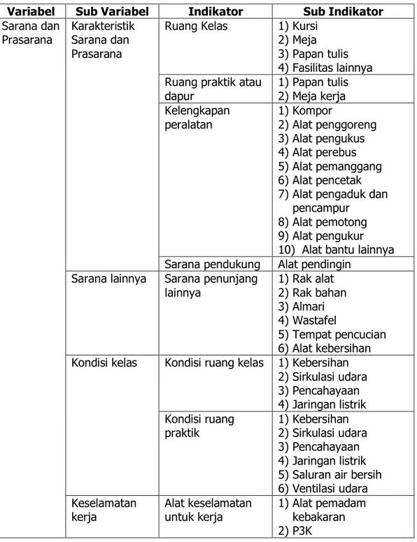 Tabel 8. Kisi-kisi Instrumen Observasi Sarana dan Prasarana Madrasah  Variabel  Sub Variabel  Indikator  Sub Indikator  Sarana dan 