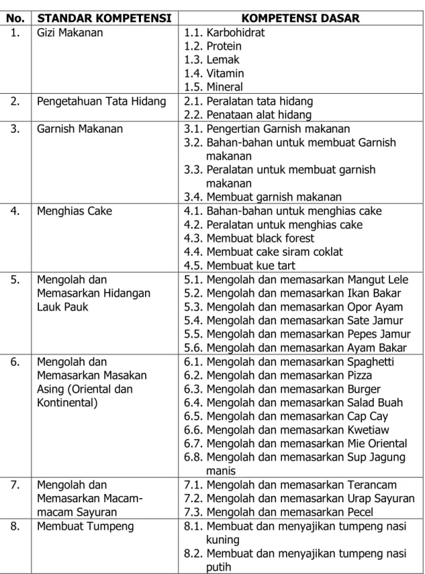 Tabel 2. Standar Kompetensi dan Kompetensi Dasar KHM Tata Boga Kelas XI   Semester Genap 