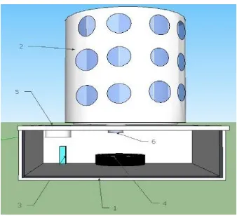 Gambar 3.3 Bentuk Fisik Sistem Monitoring Aeroponik 