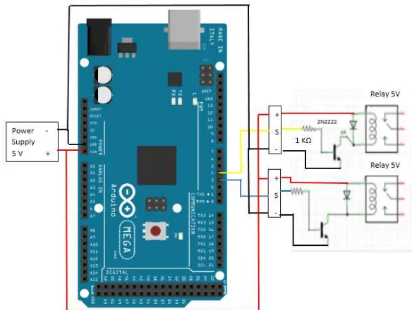 Gambar 3.5 Skema Rangkaian Arduino, Ethernet, Modul Relay 5V 