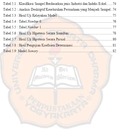 Tabel 5.1 : Klasifikasi Sampel Berdasarkan jenis Industri dan Indeks Eckel ....... 74 