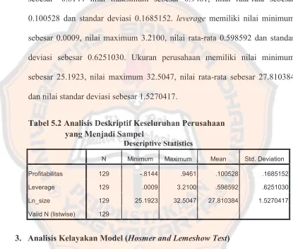 Tabel 5.2 Analisis Deskriptif Keseluruhan Perusahaan 