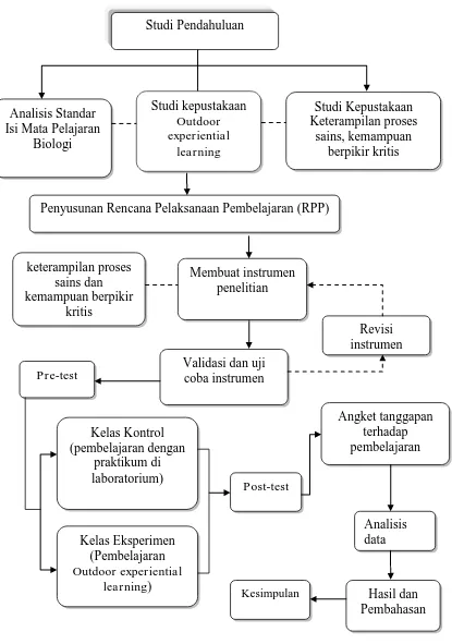 Gambar 3.1. Alur Penelitian 