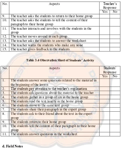 Table 3.4 Observation Sheet of Students’ Activity 