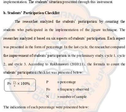 Table 3.6 Qualification of Participation Checklist Score 