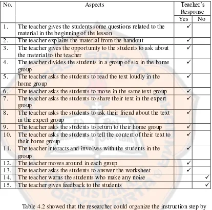 Table 4.2 showed that the researcher could organize the instruction step by 