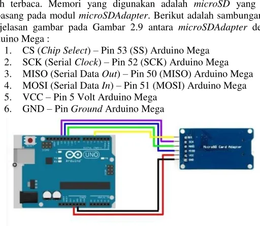 Tabel 2.1 Konfigurasi Pin LCD Keypad16x2  