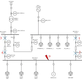 Gambar 4.10 Tripping Sequence Setelah Resetting pada Case D 