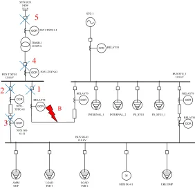 Gambar 4.12 Tripping Sequence Setelah Setting Ulang pada Case B 