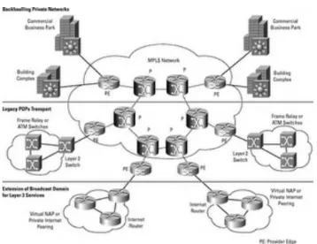 Gambar 2.7  MAN (Metropolitan Area Network) 