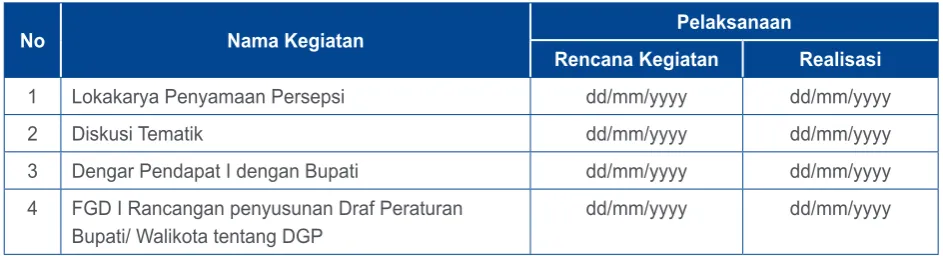 Tabel Rencana dan Realisasi Kegiatan Advokasi