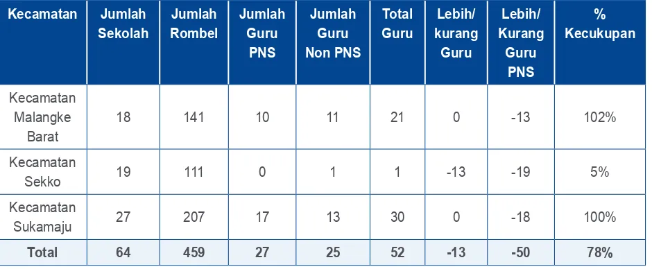 Tabel 2.  Kelebihan dan Kekurangan Guru Mapel Penjaskes