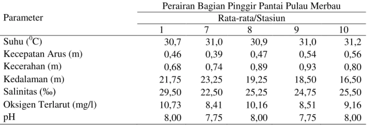 Tabel  2.  Rata-rata  Parameter  Perairan  di  Bagian  Pinggir  Pantai  Pulau  Merbau  dan  Bagian Pinggir Pantai Pulau Padang 