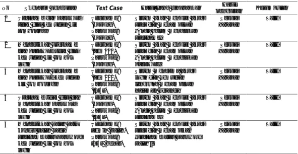 Tabel 1. Hasil Pengujian BlackBox Testing Form Login Admin