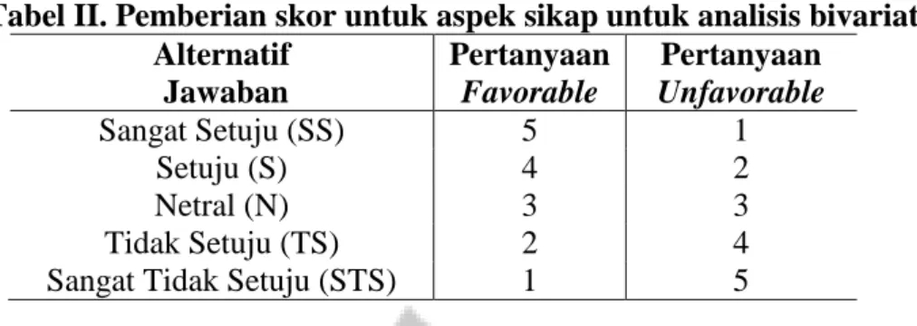 Tabel II. Pemberian skor untuk aspek sikap untuk analisis bivariat  Alternatif   Jawaban  Pertanyaan Favorable  Pertanyaan  Unfavorable  Sangat Setuju (SS)  5  1  Setuju (S)  4  2  Netral (N)  3  3  Tidak Setuju (TS)  2  4 